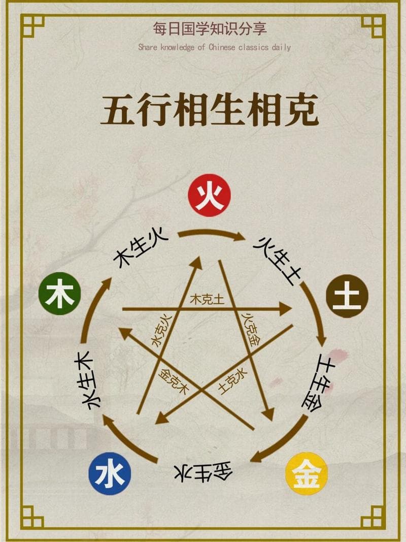 阴阳五行相生相克原理解释 夫妻五行相生相克婚配太准