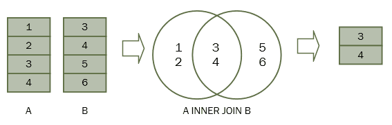 SQL INNER JOIN 子句详解与实战