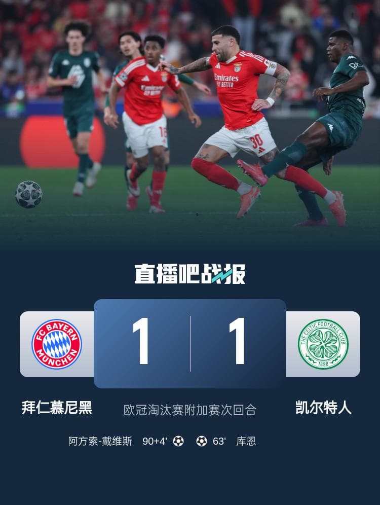 绝平！拜仁1-1凯尔特人总比分3-2晋级 阿方索-戴维斯补时破门