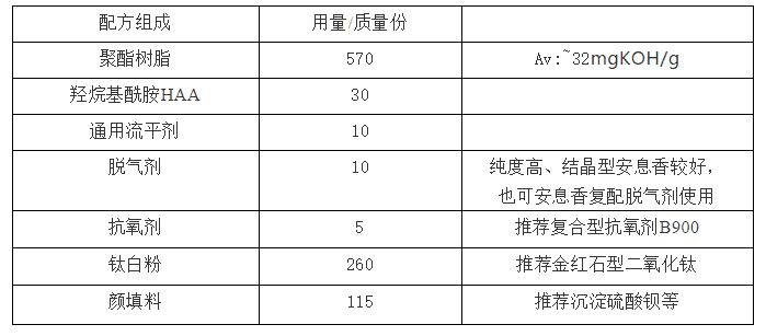 浅谈聚酯树脂固化剂HAA替代TGIC