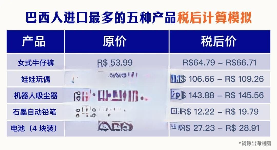 巴西加税，杀死跨境电商