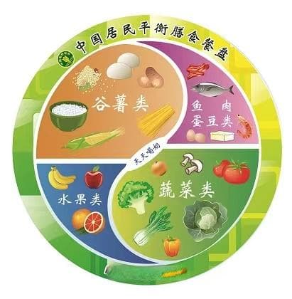 胰腺炎患者的营养建议