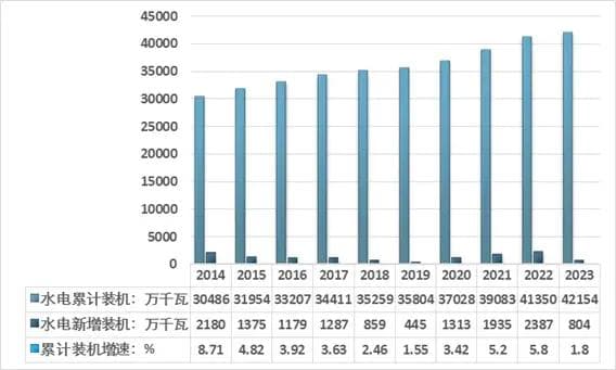 2025-2029年中国水电设备产业发展预测及投资分析报告