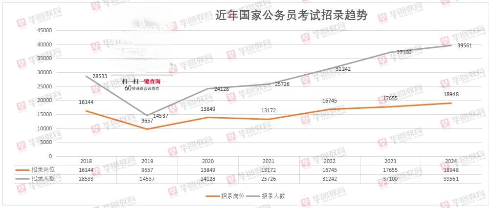 2024年国考招录人数、报考情况及入面分数深度解析