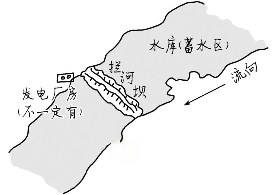 高考地理知识点总结：坝、湖泊、河流、含沙量与输沙量