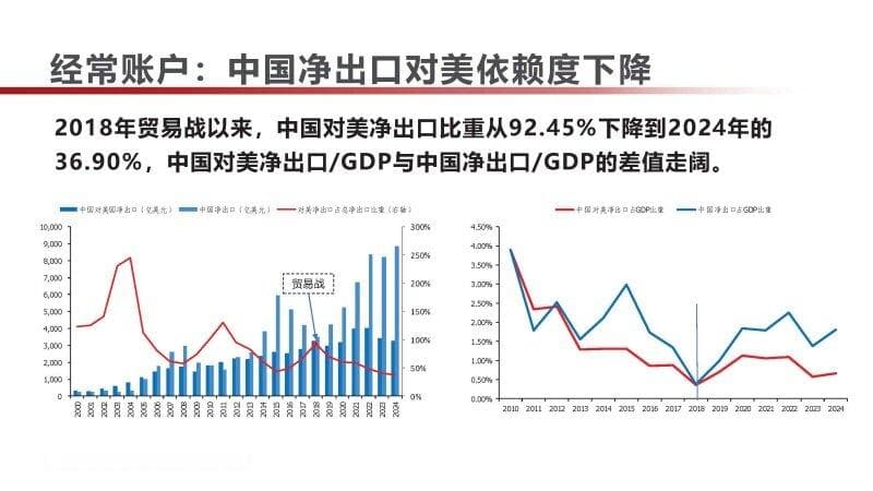 2025年中美对弈下产业链的忧与解