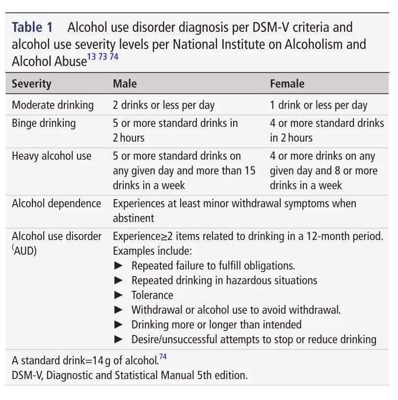 酗酒患者的围术期麻醉管理方案，还能按照常规方式对待吗？