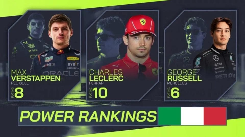 F1意大利站车手评分：勒克莱尔主场满分秀 周冠宇倒数第三