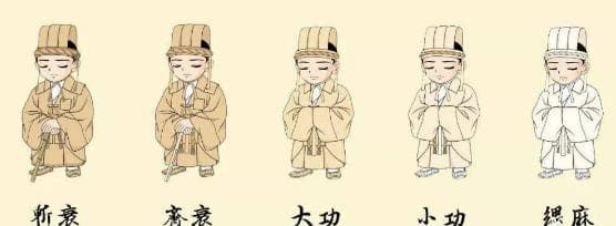 古代亲属关系与“五服”制度