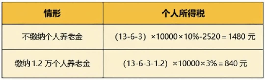 社保新变化！五险一金变“七险三金”？