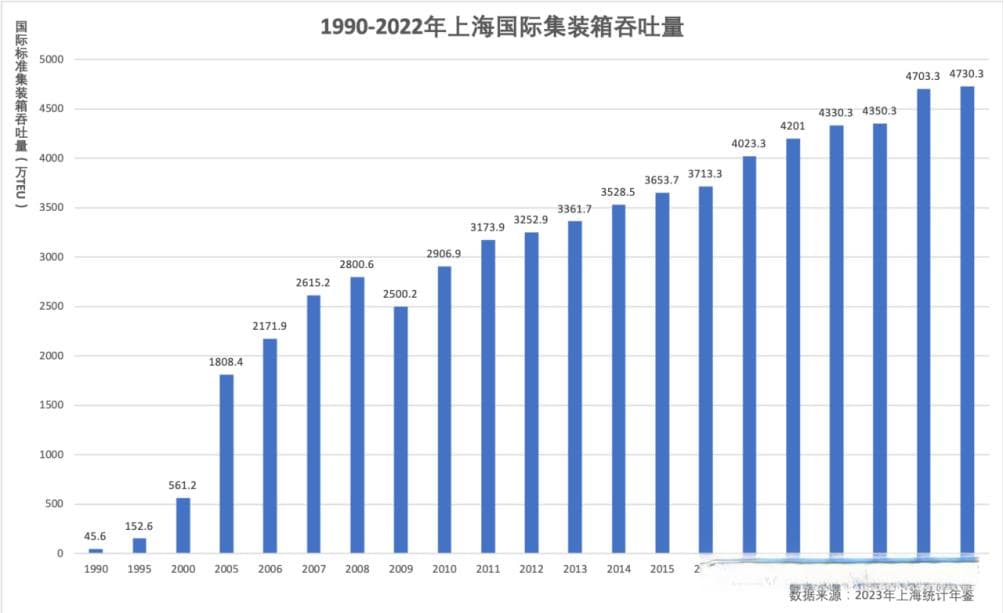 港口城市兴衰史：一座港如何塑造一座城？