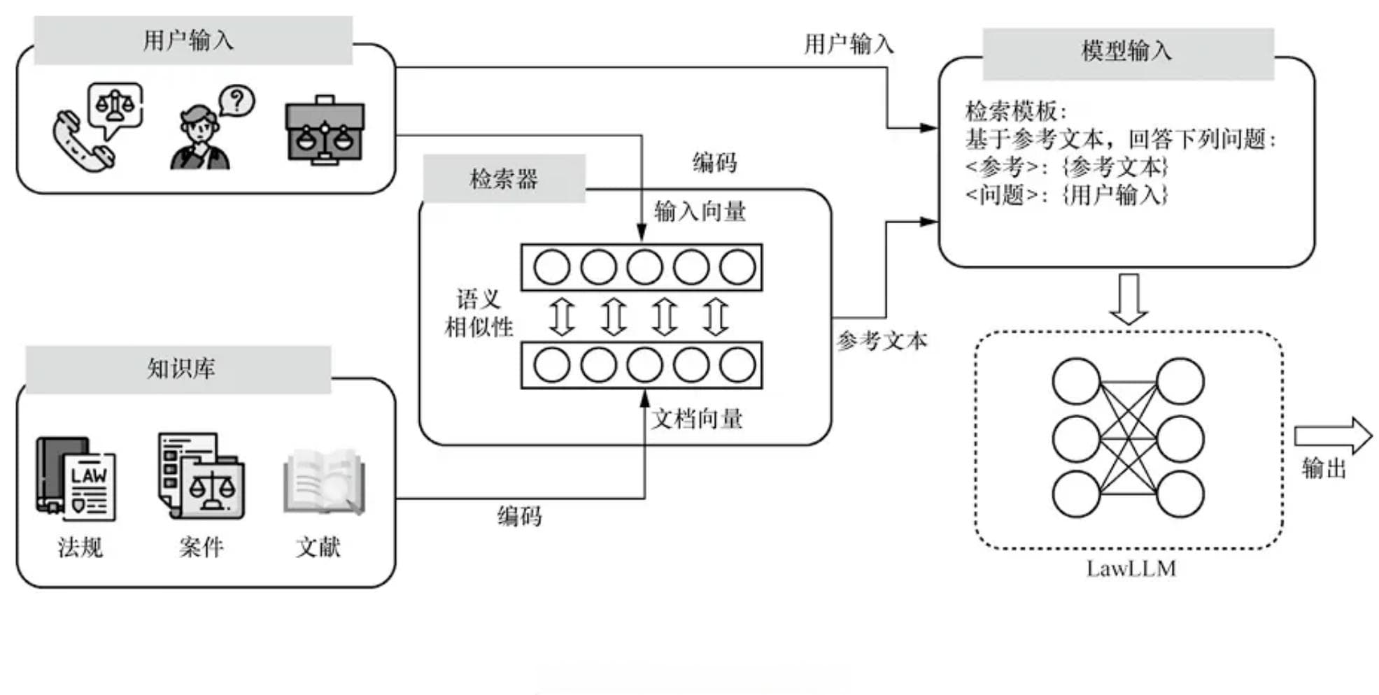 面向法律领域的大模型微调与应用