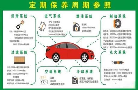 汽车保养项目及报废流程详解