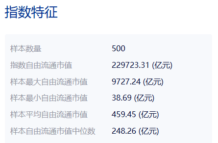 中证A50、中证A100、中证A500：六大不同点与四大相同点全解析