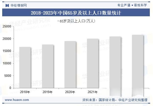 2025年中国细胞医疗健康行业规模现状及未来展望