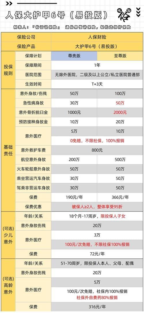 意外险保险知识，全面解析与实用指南