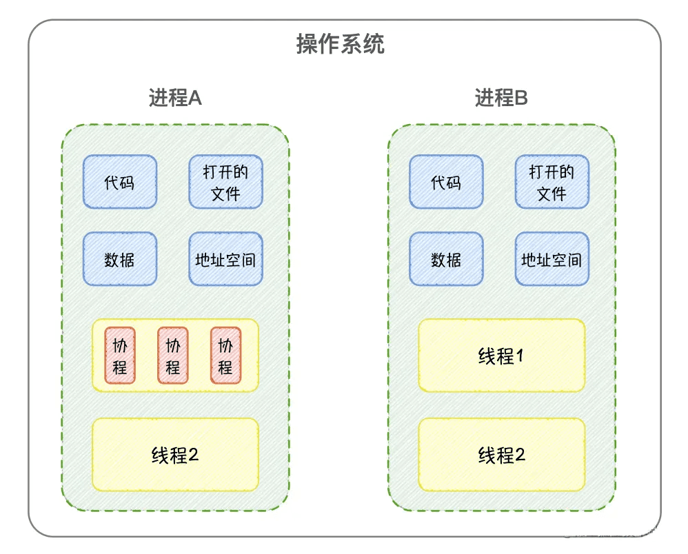 C#并发编程入门：线程创建与使用详解