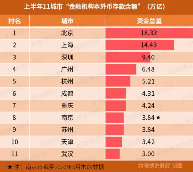 27个省会城市最新“首位度”排行：哪些城市首位度强？