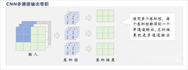 【详细】CNN中的卷积计算是什么-实例讲解