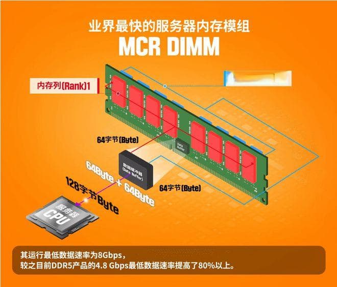深度解析DDR5内存：时间线、功能、性能提升与市场前景的综合分析