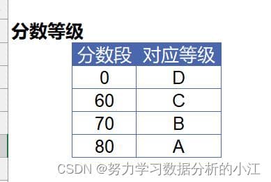 EXCEL：查找与引用函数