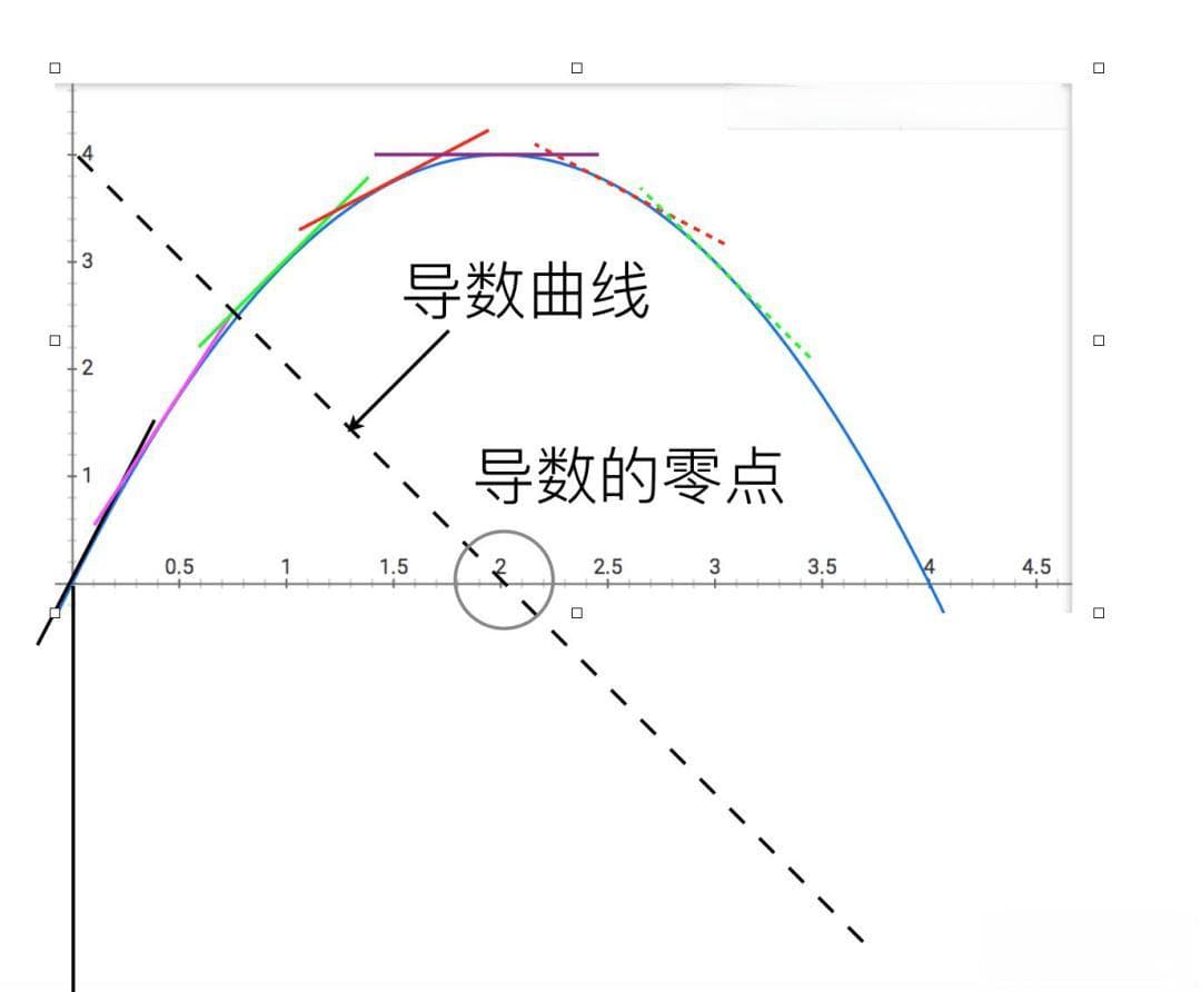 中考函数题速解秘籍：图形法大揭秘！