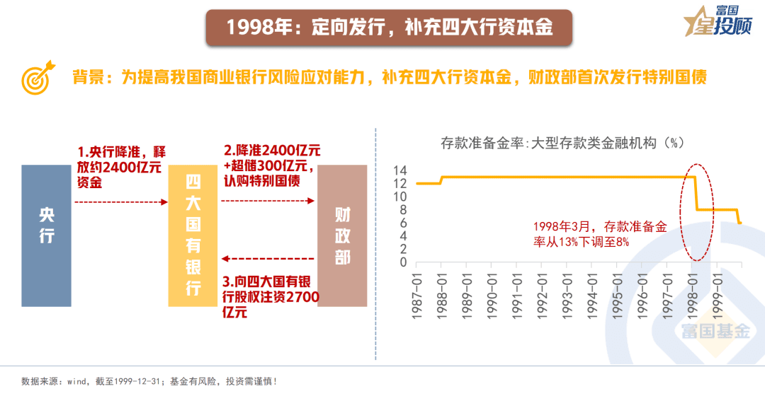 超长期特别国债如何改变债市生态？