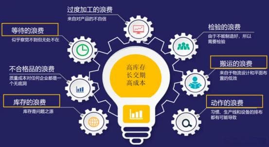 智能制造与精益生产的深度融合