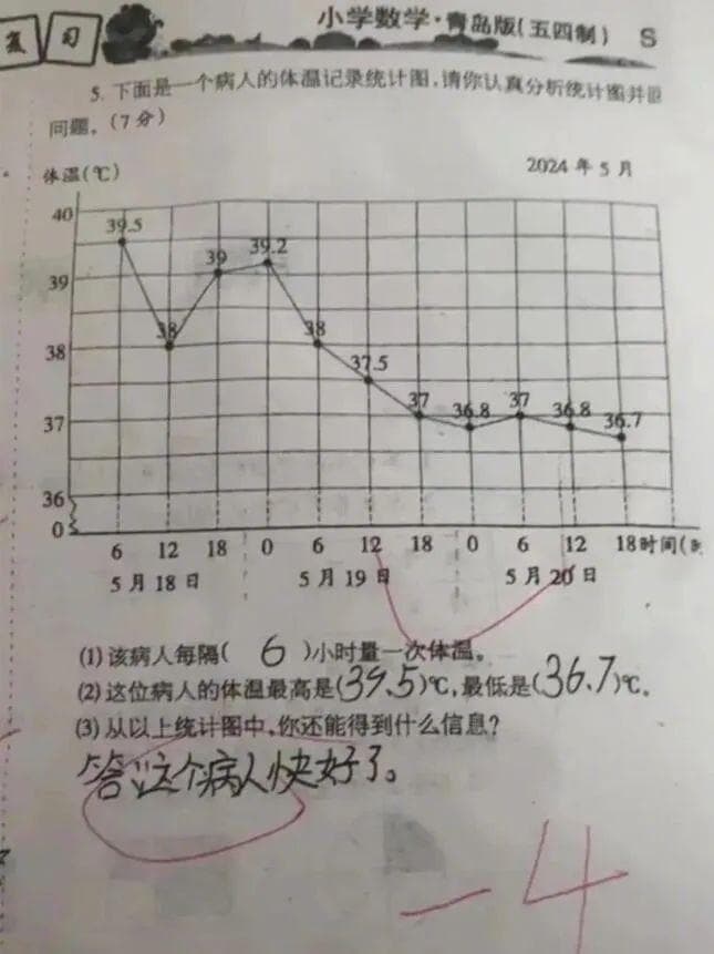 教育之痛：4分背后的想象力与创造力危机