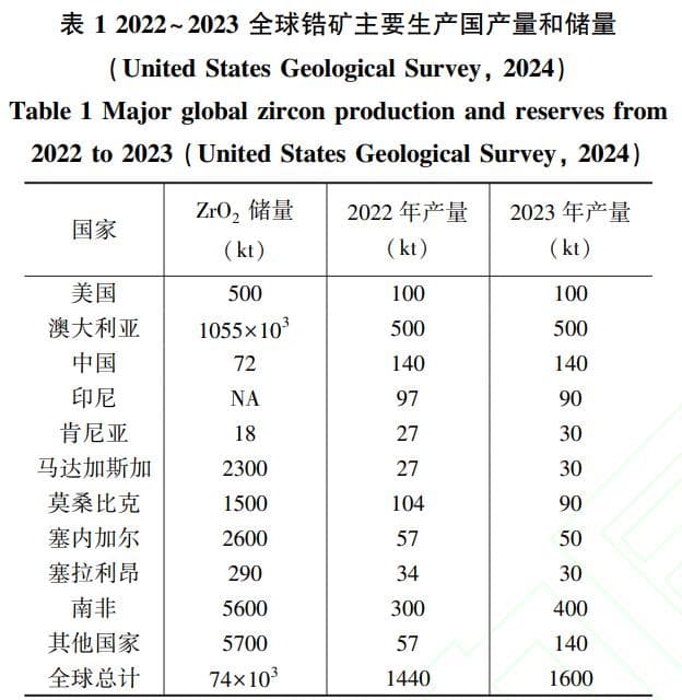 锆铪材料的军事应用前景分析