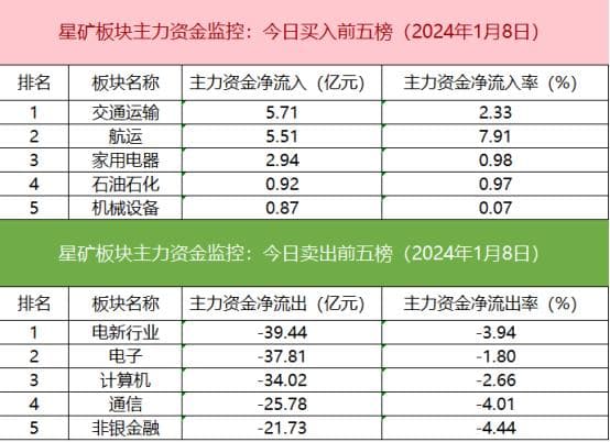 【数据看盘】机构连续加仓汇金科技 多只机器人概念股获一线游资抢筹
