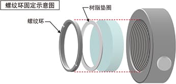 西格玛光机反射镜镜架功能详解：从安装到调整的全方位指南