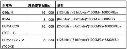存储器的带宽计算公式
