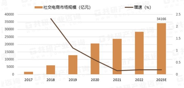 中小企业提升品牌影响力的社交媒体策略探讨