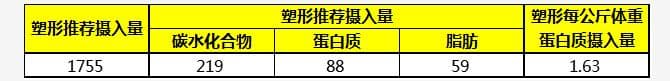 知道了自己的基础代谢，下一步又该怎么办？