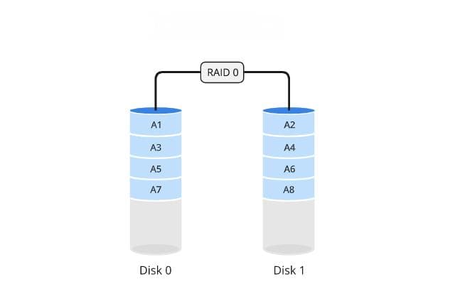 RAID存储技术详解：从原理到源代码实现