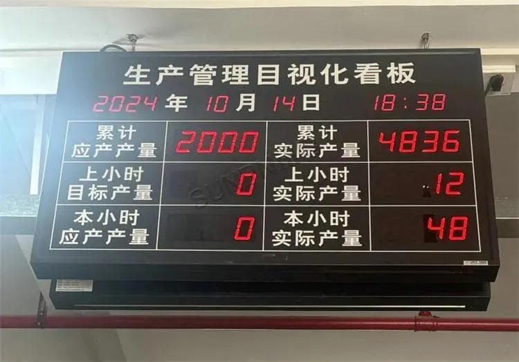 电子看板如何实现生产现场数据的实时监控与管理