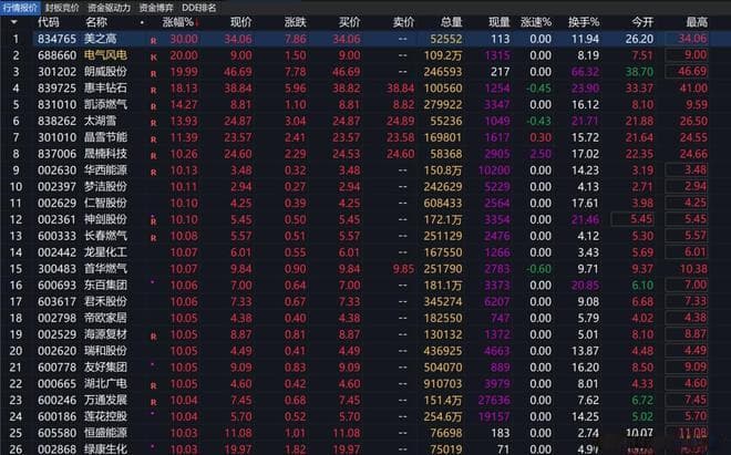 反复犯错是散户亏损累累的主因