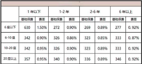 车损险价格计算方法：详解影响因素及计算公式