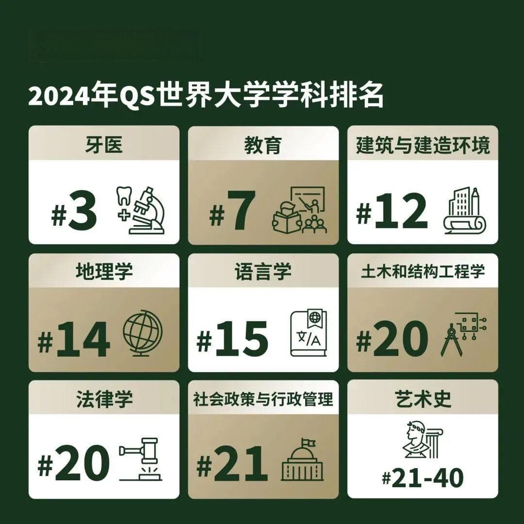高考生必读｜2025年香港本科申请全解析