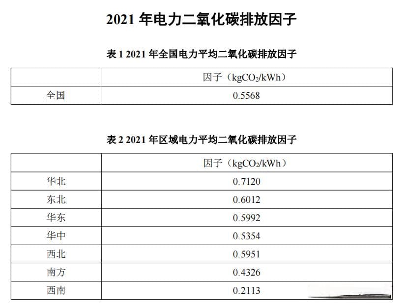 碳排放因子的全方位解读：定义、计算与案例分析