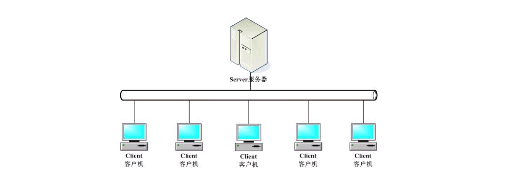 Web后端开发技术：RESTful架构详解