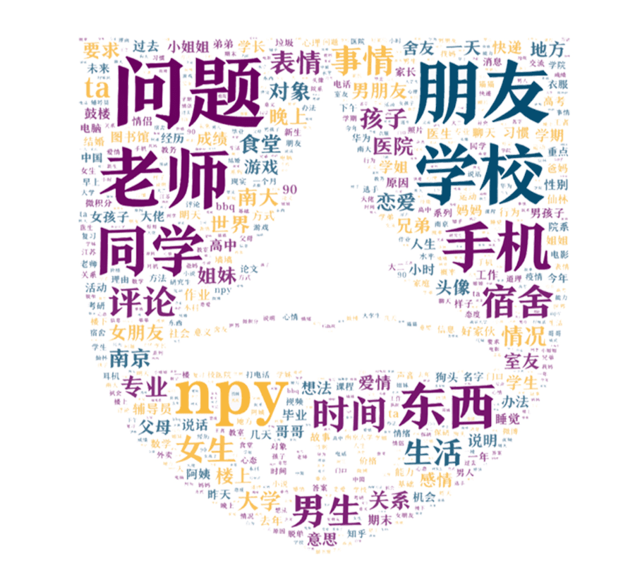 数据｜表白墙——身份认同与校园吐槽地