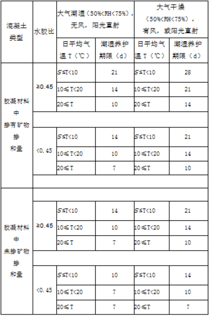 水泥地面要如何养护