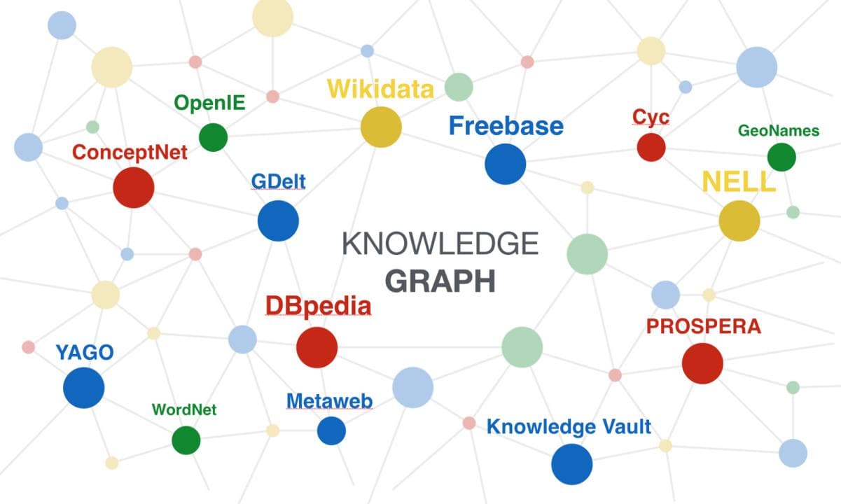 【GraphRAG】构建知识图谱：从技术到实战的完整指南