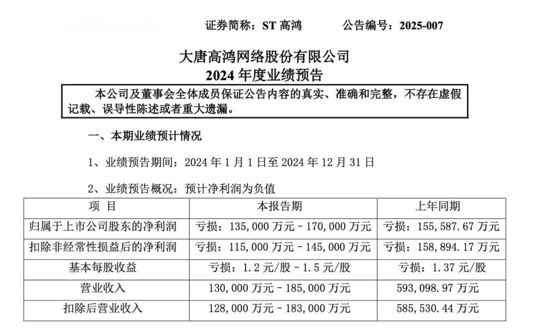 审计临阵闹“分手”，ST高鸿财务风波不断