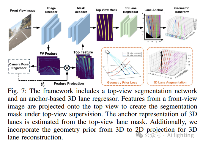 一文解决3D车道线检测：最新单目3D车道线检测综述