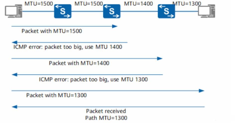 IPv6中的Path MTU（路径最大传输单元）详解