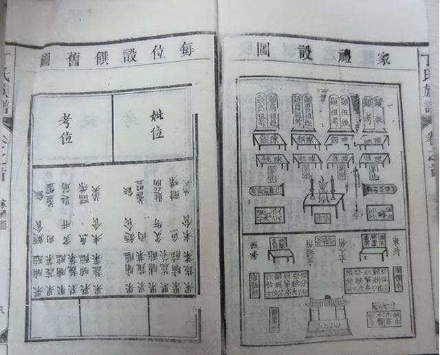 家谱编修的7大原则、 6大步骤、21项内容