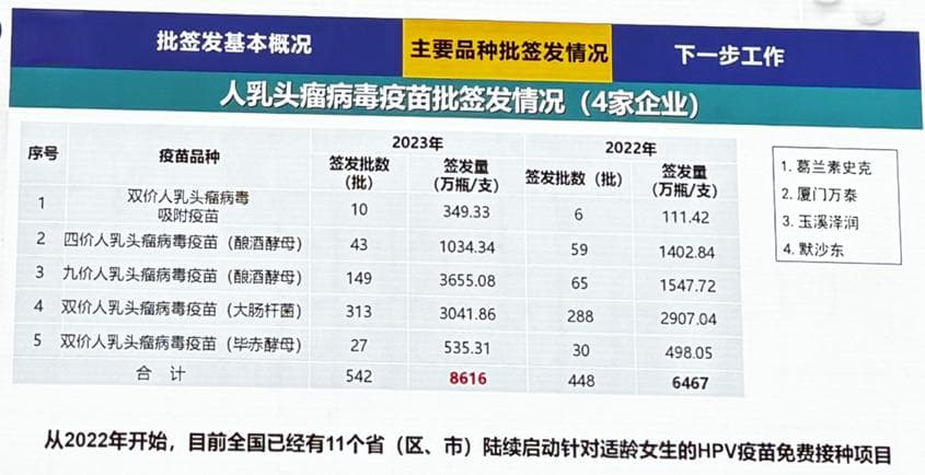 国内首个！男性HPV疫苗正式获批